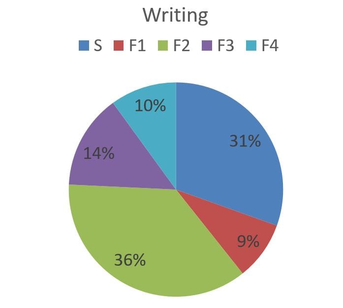 writing
